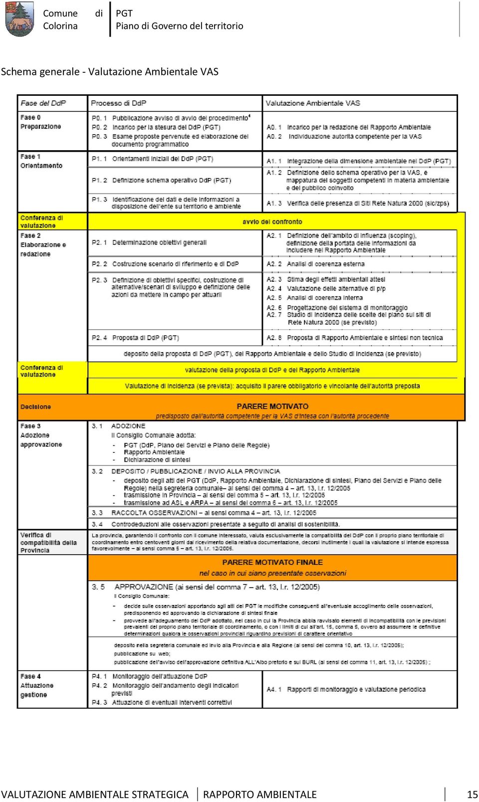 Ambientale VAS VALUTAZIONE