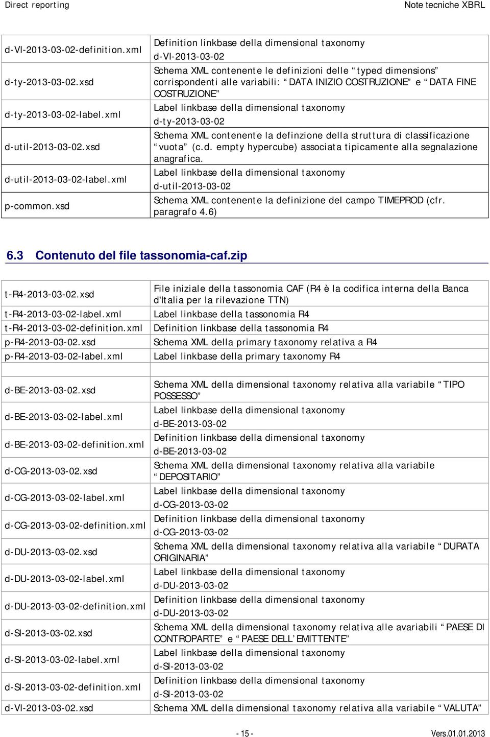 definzione della struttura di classificazione vuota (c.d. empty hypercube) associata tipicamente alla segnalazione anagrafica.