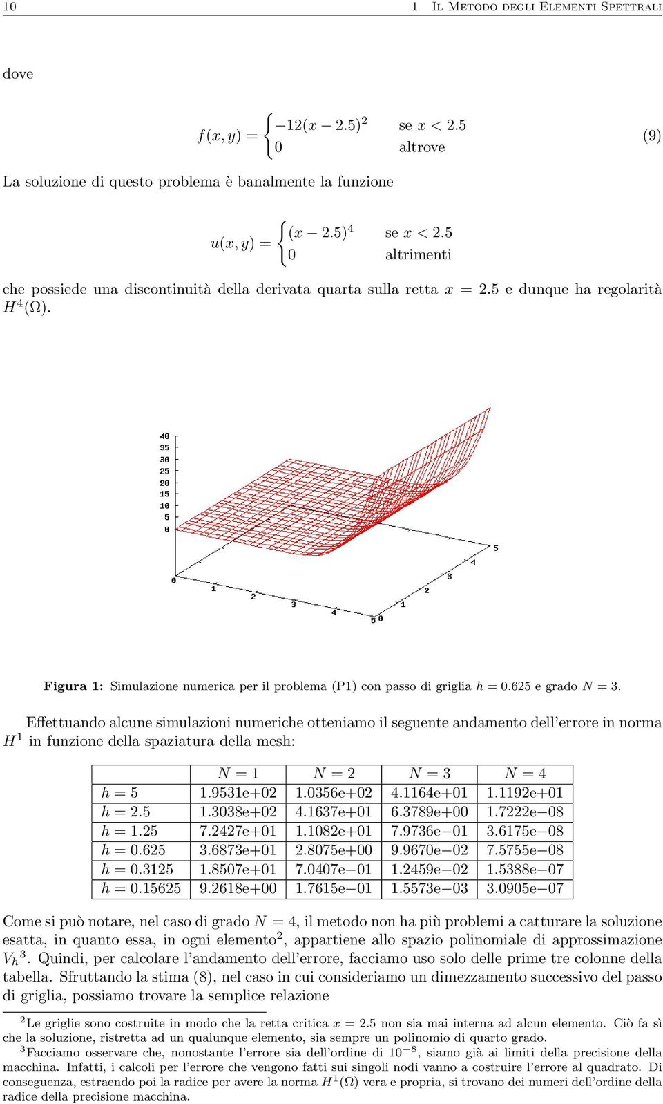 625 e grado N = 3. Effettuando alcune simulazioni numeriche otteniamo il seguente andamento dell errore in norma H 1 in funzione della spaziatura della mesh: N = 1 N = 2 N = 3 N = 4 h = 5 1.