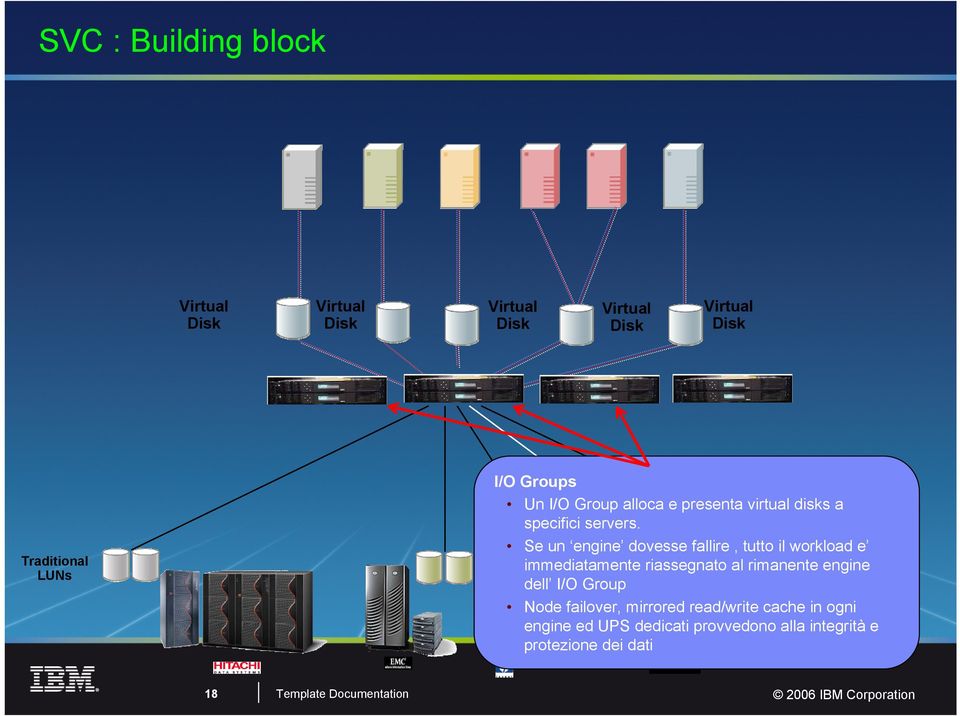 Se un engine dovesse fallire, tutto il workload e immediatamente riassegnato al