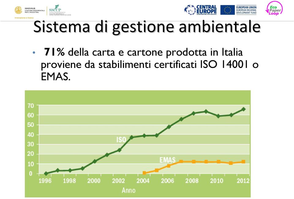 prodotta in Italia proviene da