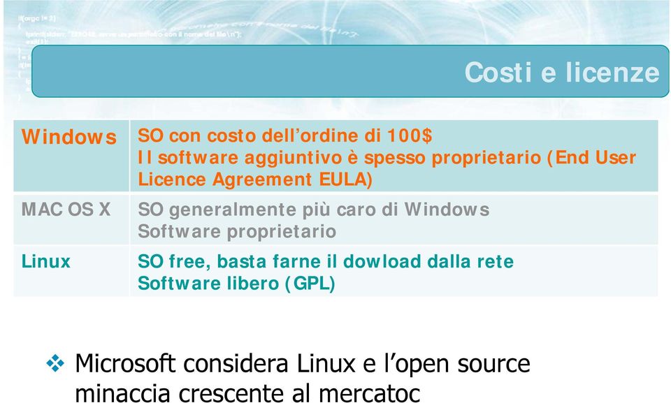 Windows Software proprietario SO free, basta farne il dowload dalla rete Software