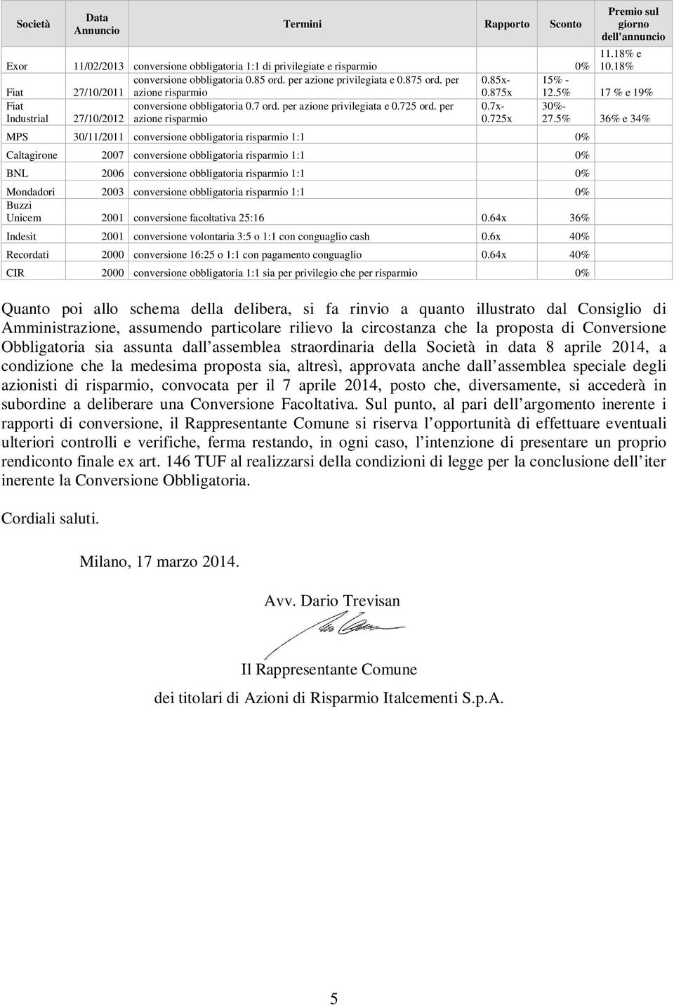 5% 17 % e 19% Fiat Industrial 27/10/2012 conversione obbligatoria 0.7 ord. per azione privilegiata e 0.725 ord. per azione risparmio 0.7x- 0.725x 30%- 27.