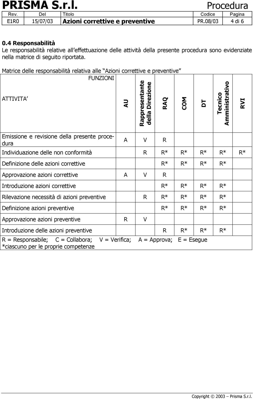 Matrice delle responsabilità relativa alle Azioni correttive e preventive FUNZIONI ATTIVITA AU Rappresentante della Direzione RAQ COM DT Tecnico Amministrativo RVI Emissione e revisione della