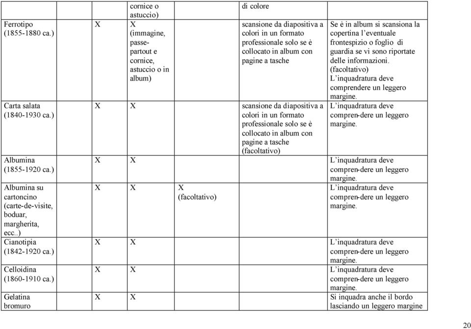 con pagine a tasche X X scansi da diapositiva a colori in un formato professionale solo se è collocato in album con pagine a tasche (facoltativo) Se è in album si scansiona la copertina l eventuale