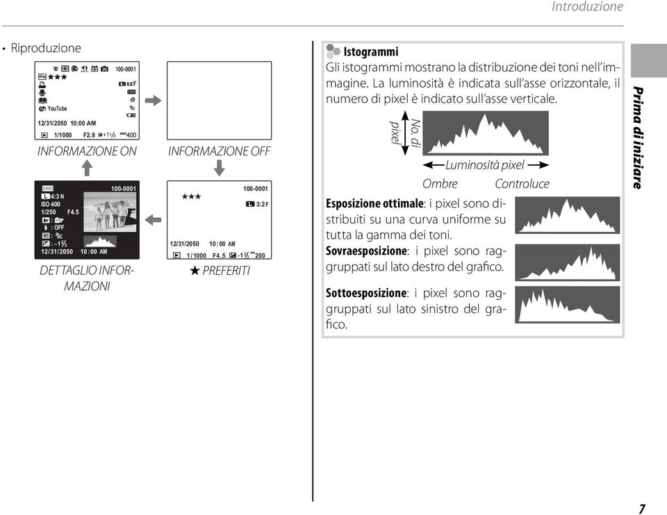 5 I PREFERITI 00-000 3:2 F - 2 3 200 Istogrammi Gli istogrammi mostrano la distribuzione dei toni nell immagine.