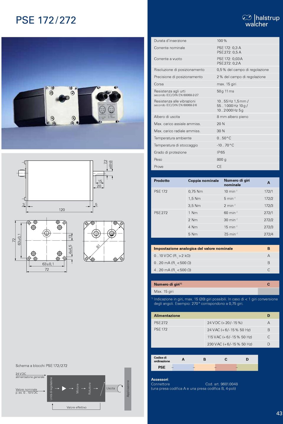 . 70 Grado di protezione IP 65 7,2 ø8h8 800 g 3 5 1 15 Prodotto oppia Numero di giri PSE 172 0,75 Nm 10 min -1 172/1 1,5 Nm 5 min -1 172/2 3,5 Nm 2 min -1 172/3 PSE 272 1 Nm min -1 272/1 2 Nm 30 min