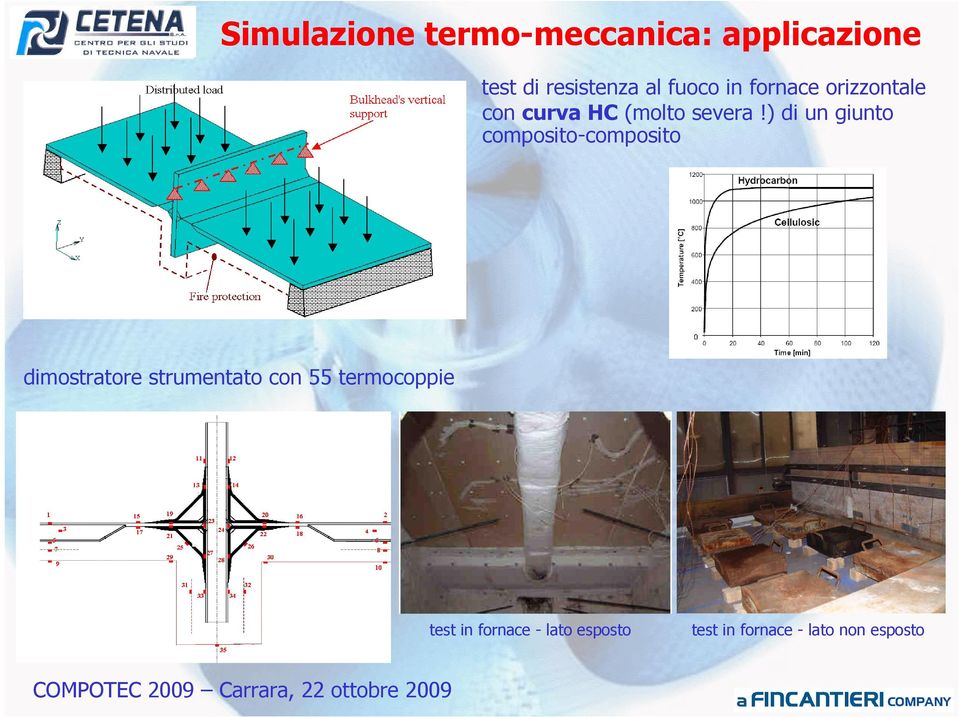 ) di un giunto composito-composito dimostratore strumentato con