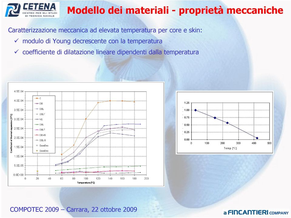 core e skin: modulo di Young decrescente con la