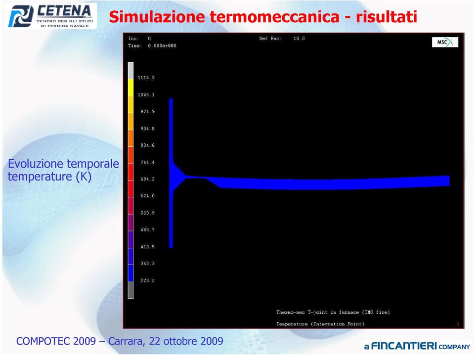 risultati