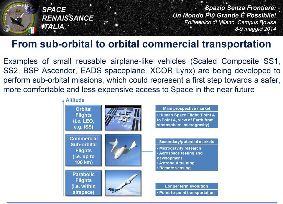 Lynx) are being developed to perform sub-orbital missions, which could represent a