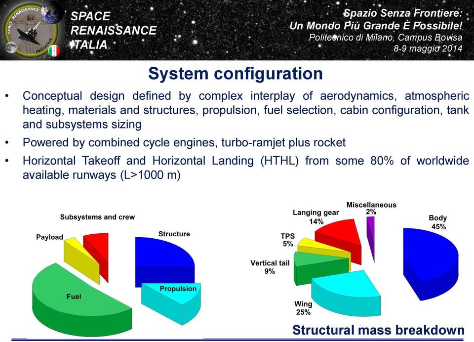 subsystems sizing Powered by combined cycle engines, turbo-ramjet plus rocket Horizontal Takeoff