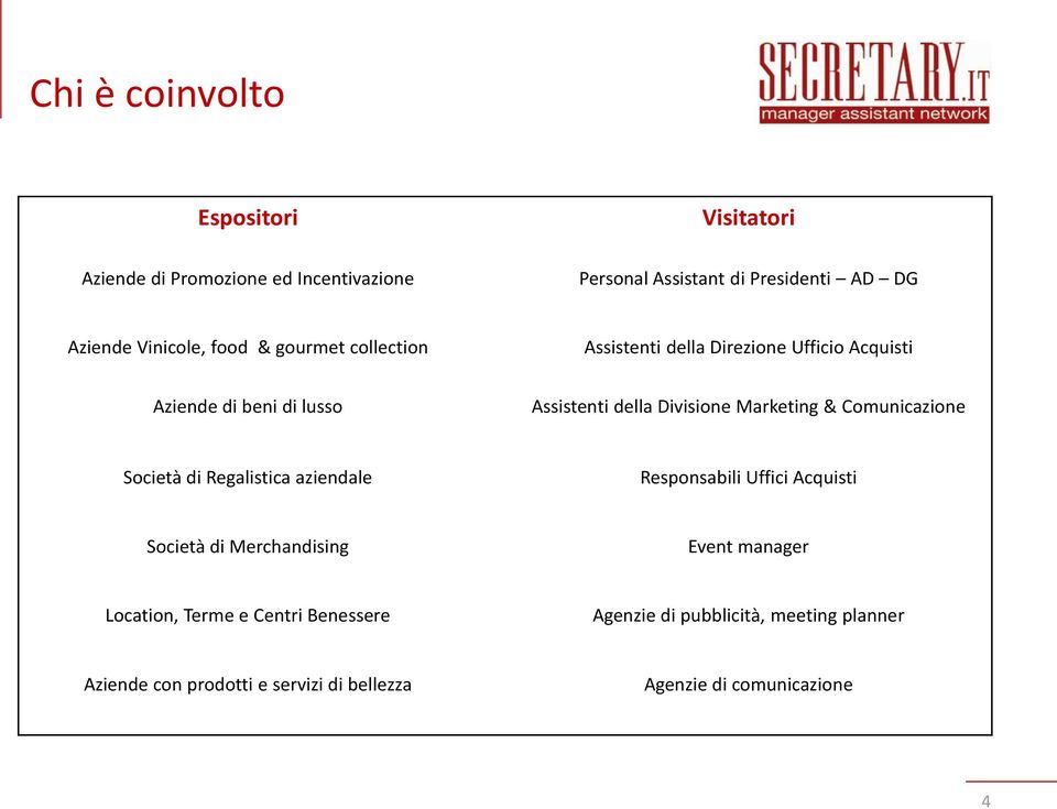 Marketing & Comunicazione Società di Regalistica aziendale Responsabili Uffici Acquisti Società di Merchandising Event manager