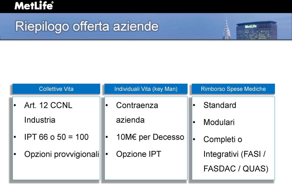 12 CCNL Industria IPT 66 o 50 = 100 Opzioni provvigionali