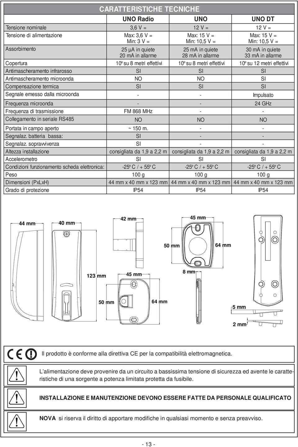 infrarosso ntimascheramento microonda NO NO Compensazione termica Segnale emesso dalla microonda - - Impulsat o Frequenza microonda - - 24 GHz Frequenza di trasmissione FM 868 MHz - - Collegamento in