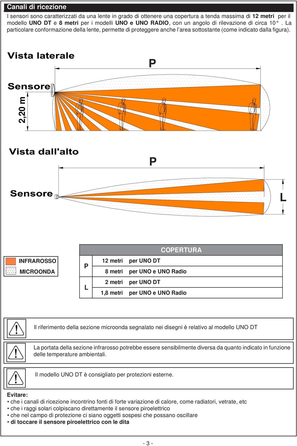 P 2,20 m P L INFRROSSO MICROD P L COPERTUR 12 metri per UNO DT 8 metri per UNO e UNO Radio 2 metri per UNO DT 1,8 metri per UNO e UNO Radio Il riferimento della sezione microonda segnalato nei