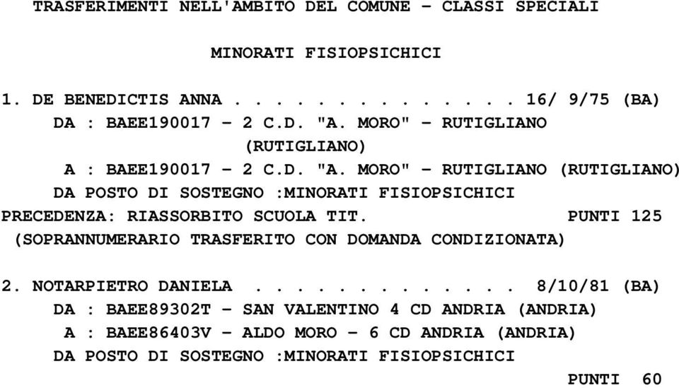 PUNTI 125 (SOPRANNUMERARIO TRASFERITO CON DOMANDA CONDIZIONATA) 2. NOTARPIETRO DANIELA.