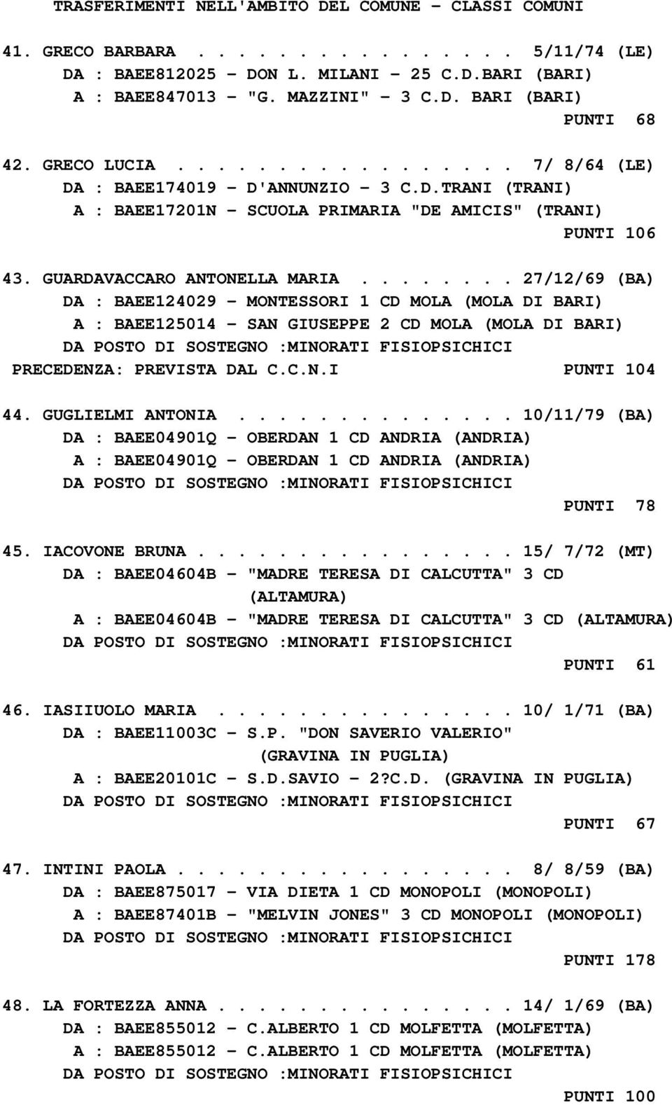 ....... 27/12/69 (BA) DA : BAEE124029 - MONTESSORI 1 CD MOLA (MOLA DI BARI) A : BAEE125014 - SAN GIUSEPPE 2 CD MOLA (MOLA DI BARI) PRECEDENZA: PREVISTA DAL C.C.N.I PUNTI 104 44. GUGLIELMI ANTONIA.