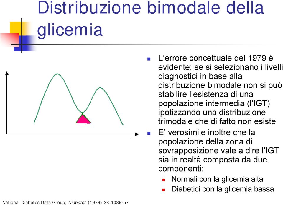 che di fatto non esiste E verosimile inoltre che la popolazione della zona di sovrapposizione vale a dire l IGT sia in realtà composta