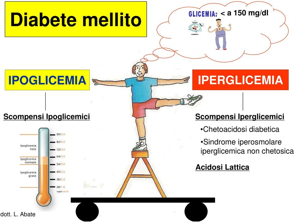 Iperglicemici Chetoacidosi diabetica Sindrome