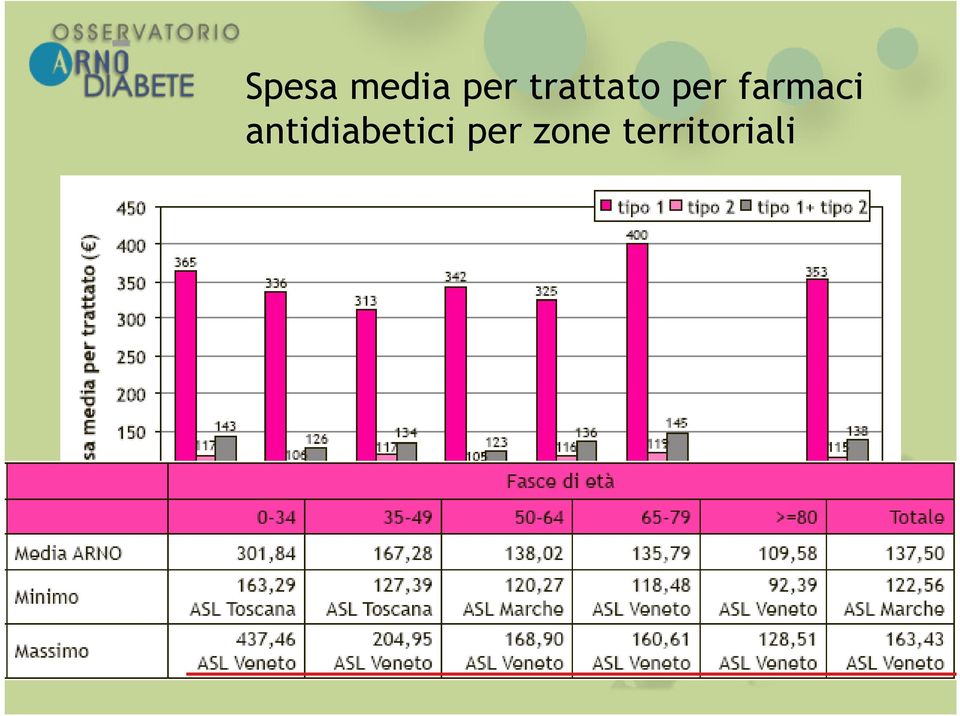 farmaci