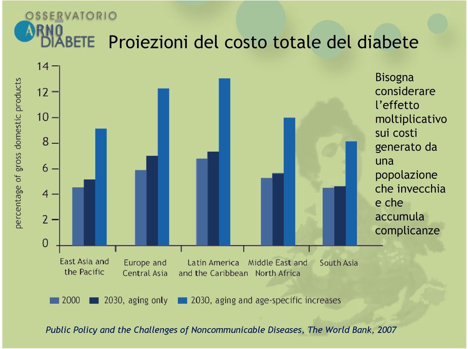 che invecchia e che accumula complicanze Public Policy and