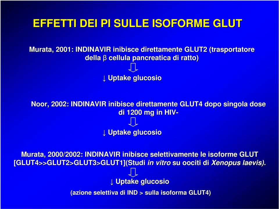 di 1200 mg in HIV- Uptake glucosio Murata, 2000/2002: INDINAVIR inibisce selettivamente le isoforme GLUT