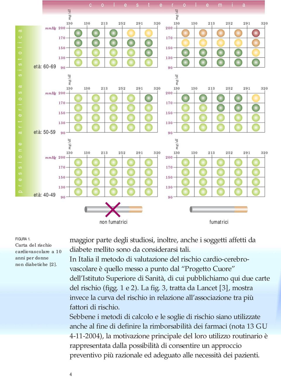 m 200 mmhg 200 età: 40-49 e mg/dl 170 150 mmhg 200 età: 50-59 l 200 mg/dl età: 60-69 320 mmhg 200 mg/dl p r e s s i o n e a r t e r i o s a s i s t o l i c a o mg/dl o mg/dl c fumatrici maggior parte