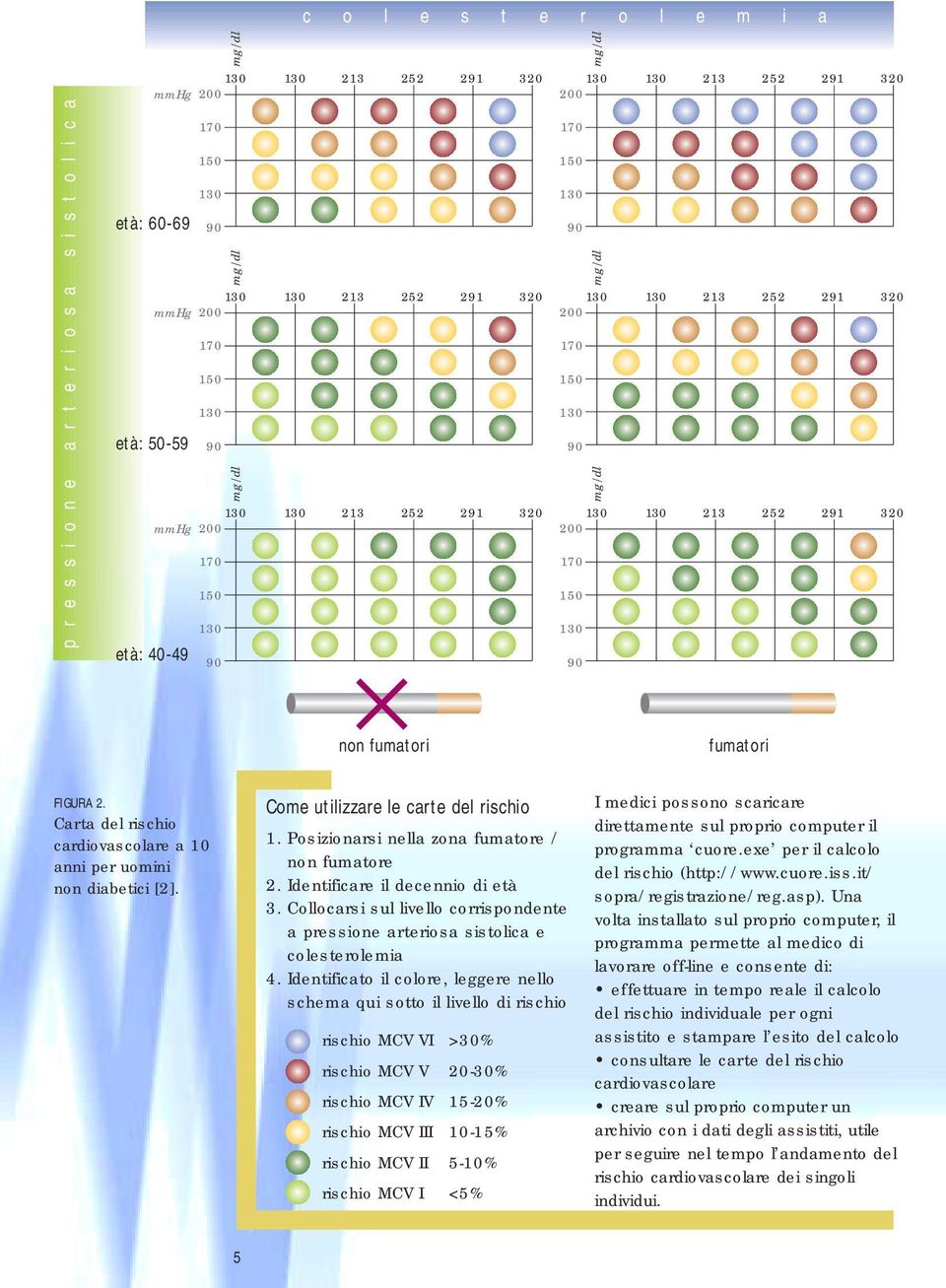 carte del rischio FIGURA 2. Carta del rischio cardiovascolare a 10 anni per uomini non diabetici [2]. 1. Posizionarsi nella zona fumatore / non fumatore 2. Identificare il decennio di età 3.