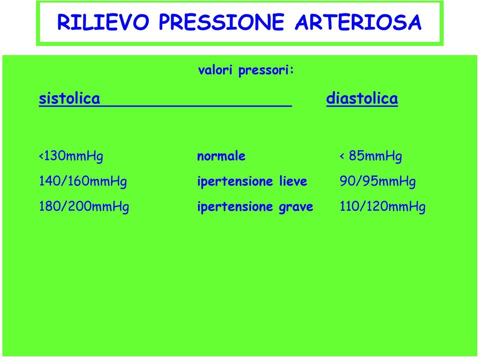 85mmHg 140/160mmHg ipertensione lieve