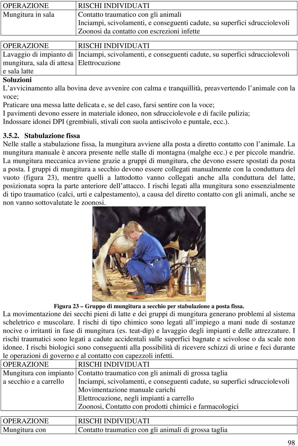 preavvertendo l animale con la voce; Praticare una messa latte delicata e, se del caso, farsi sentire con la voce; I pavimenti devono essere in materiale idoneo, non sdrucciolevole e di facile