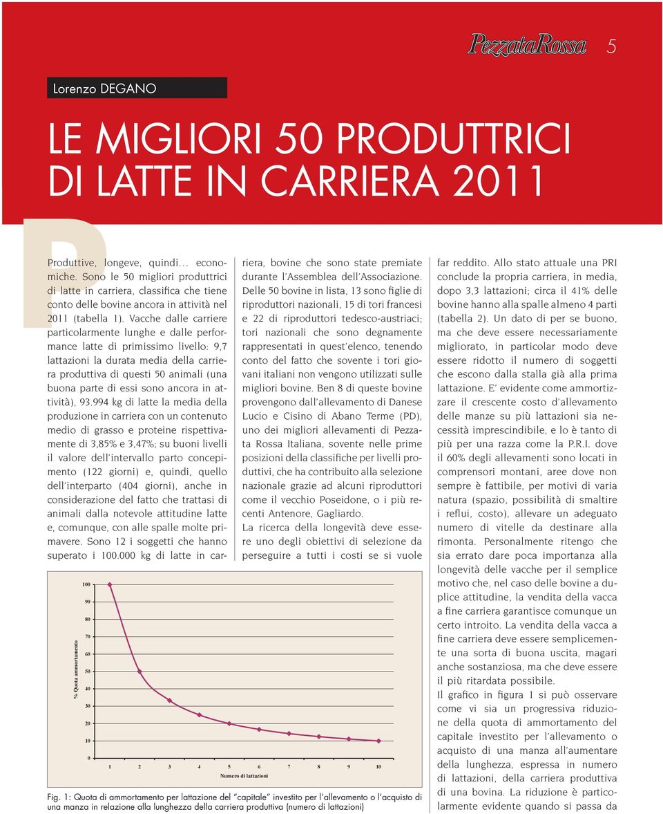 Vacche dalle carriere particolarmente lunghe e dalle performance latte di primissimo livello: 9,7 lattazioni la durata media della carriera produttiva di questi 50 animali (una buona parte di essi