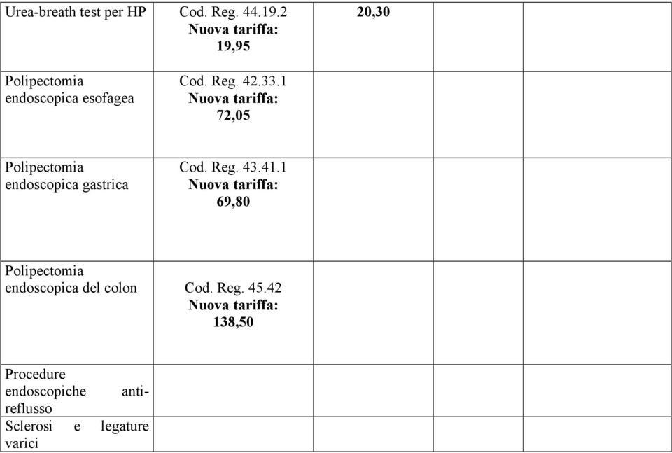 1 72,05 Polipectomia endoscopica gastrica Cod. Reg. 43.41.