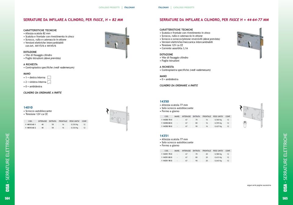 44115/6 e 44145/6 vite di fissaggio cilindro Foglio istruzioni (dove previsto) A RiChiESTA Contropiastra specifiche (vedi vademecum) 1 = destra interna 2 = sinistra interna Scatola e frontale con