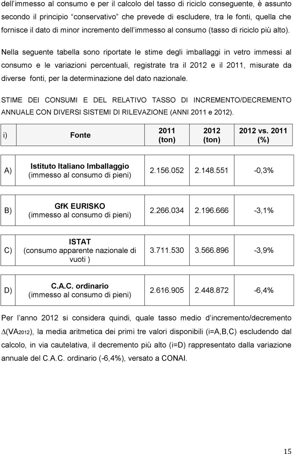 Nella seguente tabella sono riportate le stime degli imballaggi in vetro immessi al consumo e le variazioni percentuali, registrate tra il 2012 e il 2011, misurate da diverse fonti, per la