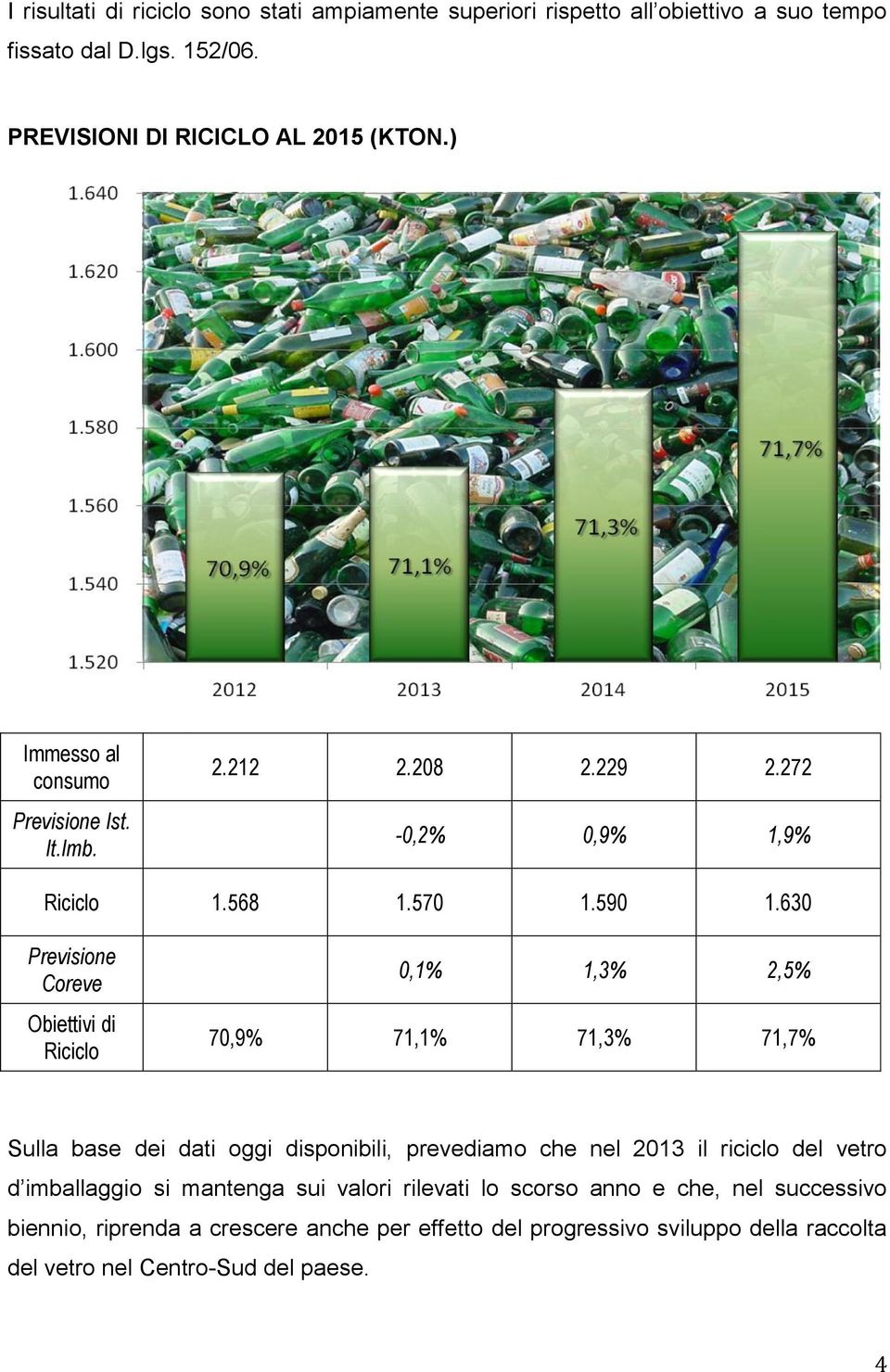 630 Previsione Coreve Obiettivi di Riciclo 0,1% 1,3% 2,5% 70,9% 71,1% 71,3% 71,7% Sulla base dei dati oggi disponibili, prevediamo che nel 2013 il riciclo del