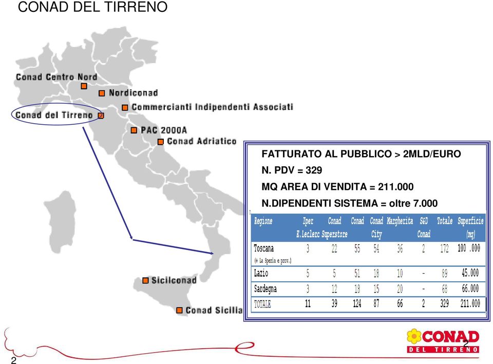 PDV = 329 MQ AREA DI VENDITA =