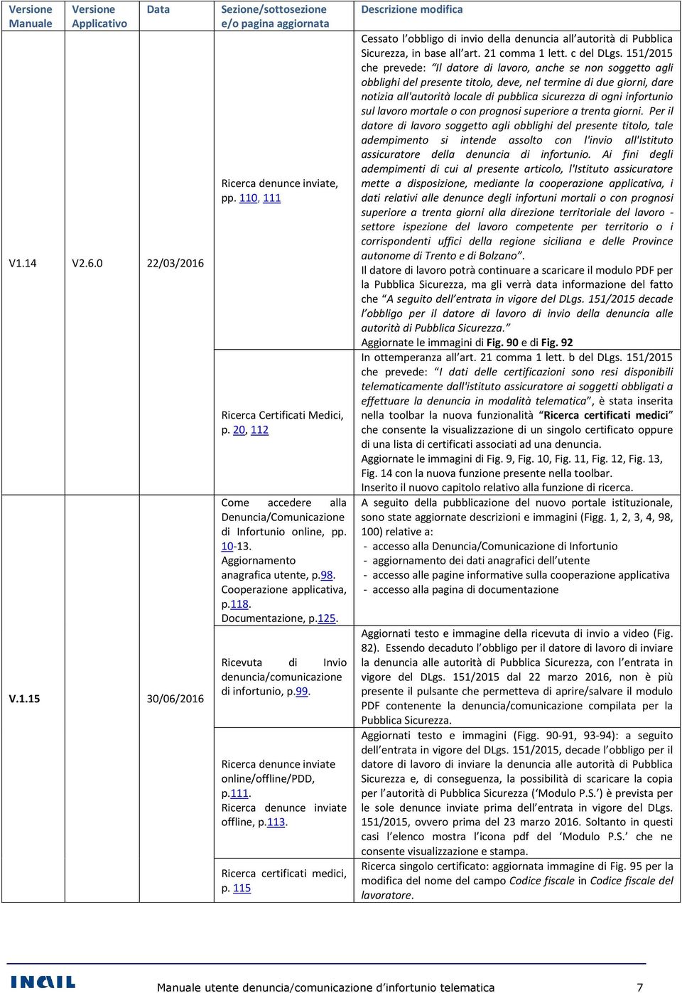 Ricevuta di Invio denuncia/comunicazione di infortunio, p.99. Ricerca denunce inviate online/offline/pdd, p.111. Ricerca denunce inviate offline, p.113. Ricerca certificati medici, p.