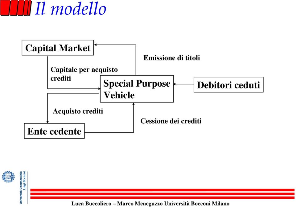 Emissione di titoli Debitori ceduti