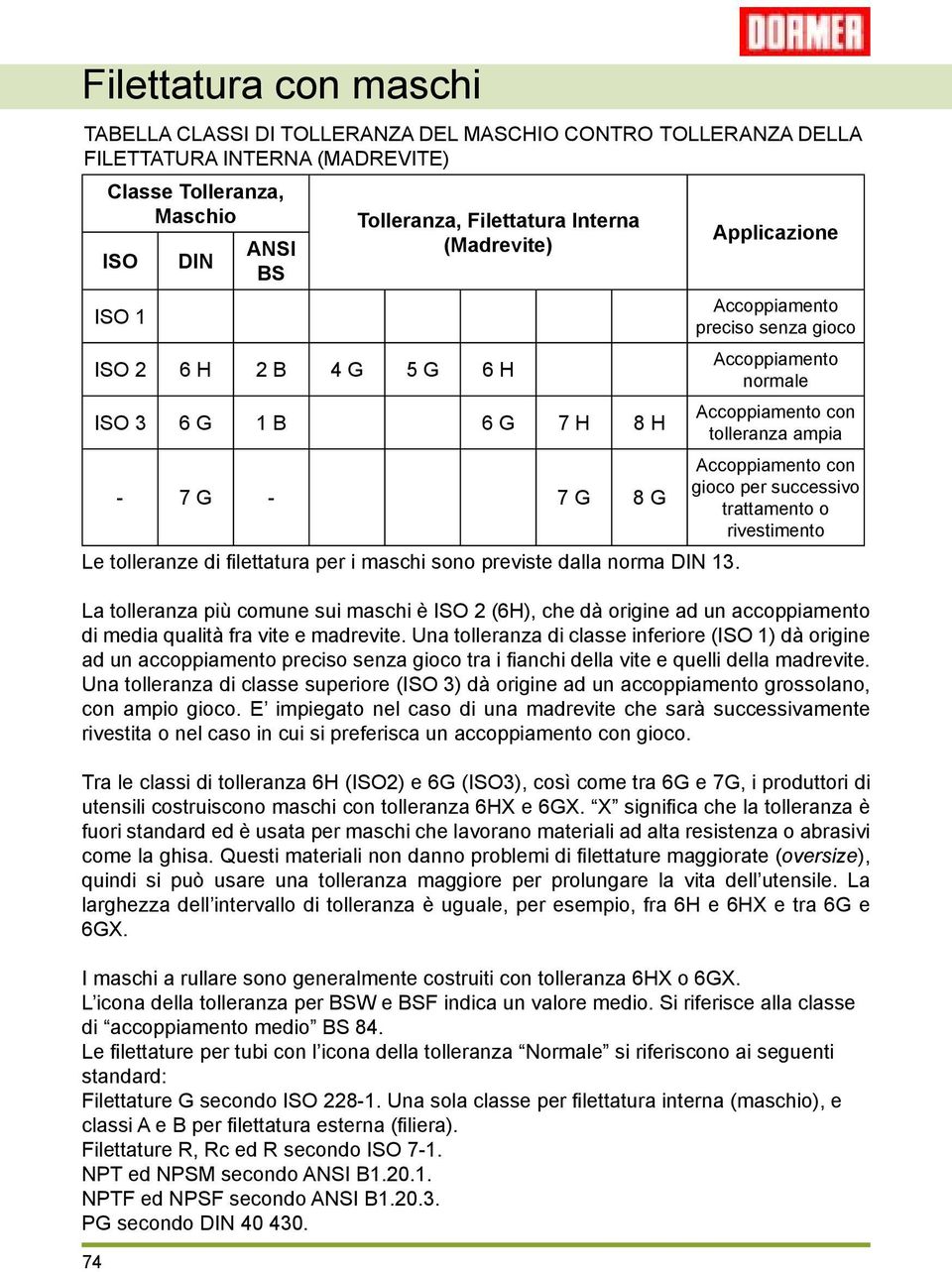 Applicazione Accoppiamento preciso senza gioco Accoppiamento normale Accoppiamento con tolleranza ampia Accoppiamento con gioco per successivo trattamento o rivestimento La tolleranza più comune sui