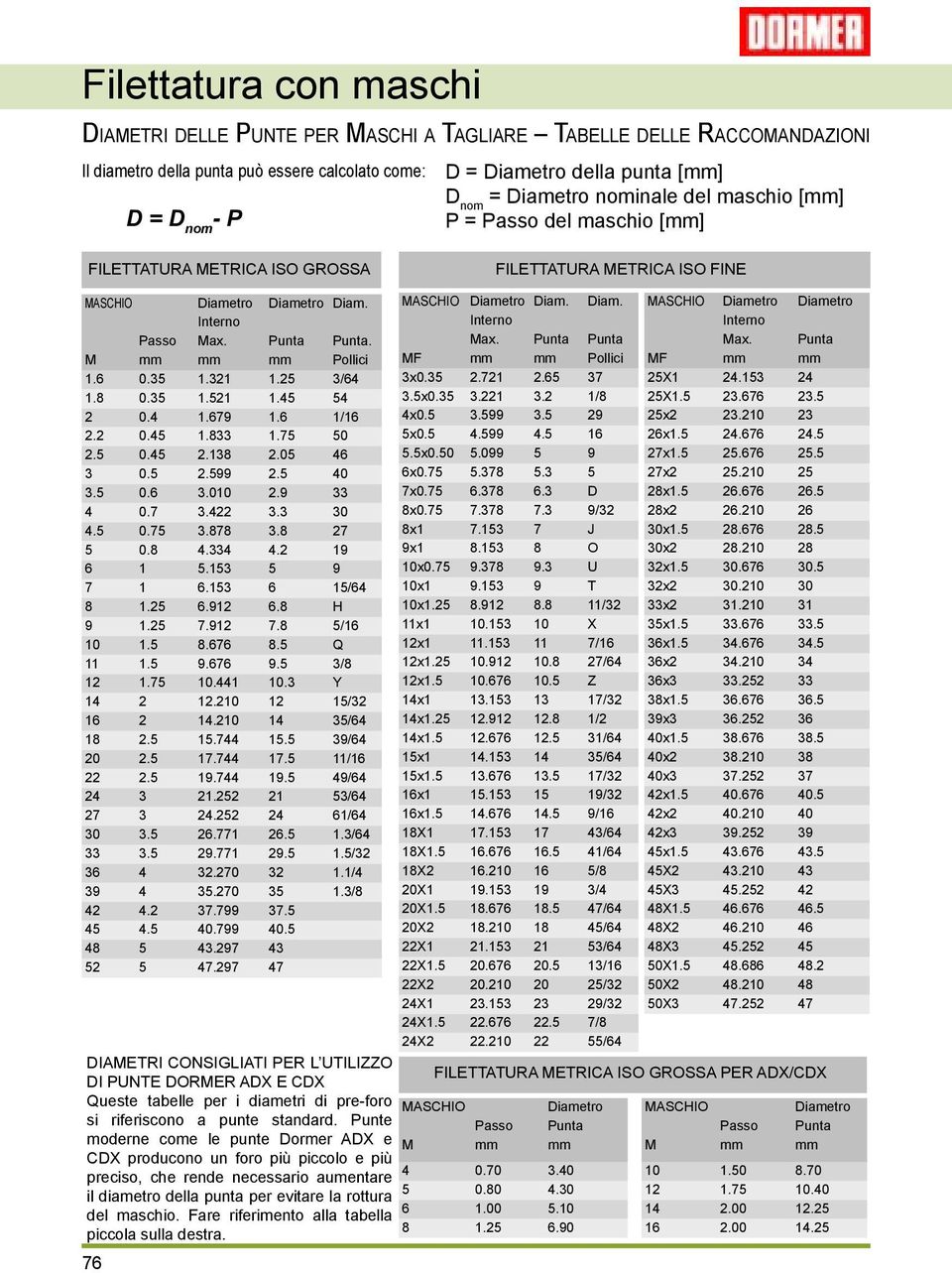 25 3/64 1.8 0.35 1.521 1.45 54 2 0.4 1.679 1.6 1/16 2.2 0.45 1.833 1.75 50 2.5 0.45 2.138 2.05 46 3 0.5 2.599 2.5 40 3.5 0.6 3.010 2.9 33 4 0.7 3.422 3.3 30 4.5 0.75 3.878 3.8 27 5 0.8 4.334 4.