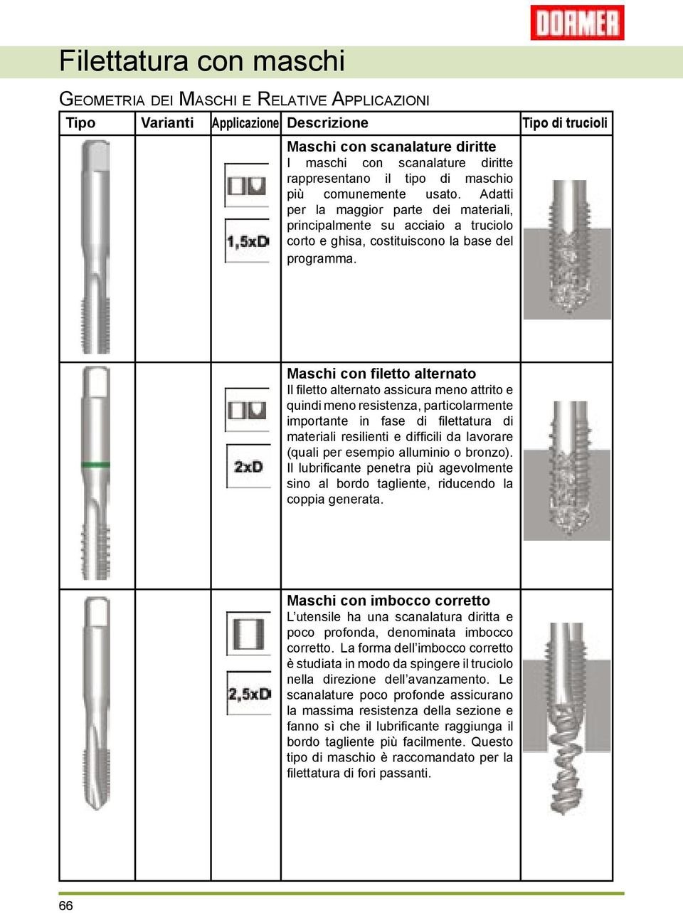 Maschi con filetto alternato Il filetto alternato assicura meno attrito e quindi meno resistenza, particolarmente importante in fase di filettatura di materiali resilienti e difficili da lavorare