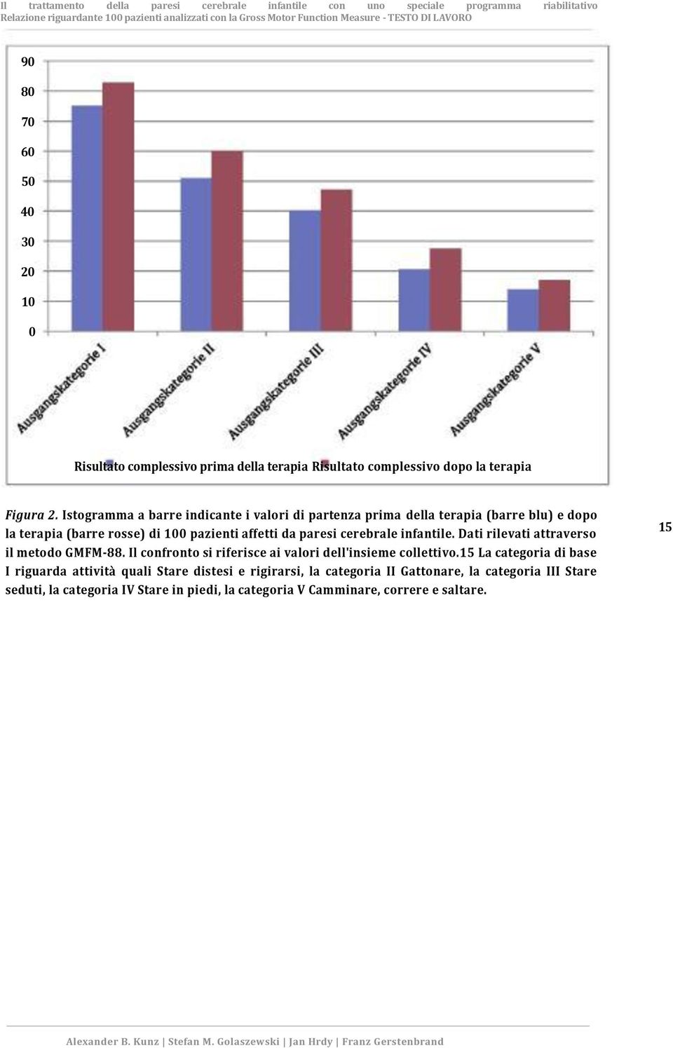 cerebrale infantile. Dati rilevati attraverso il metodo GMFM-88. Il confronto si riferisce ai valori dell'insieme collettivo.