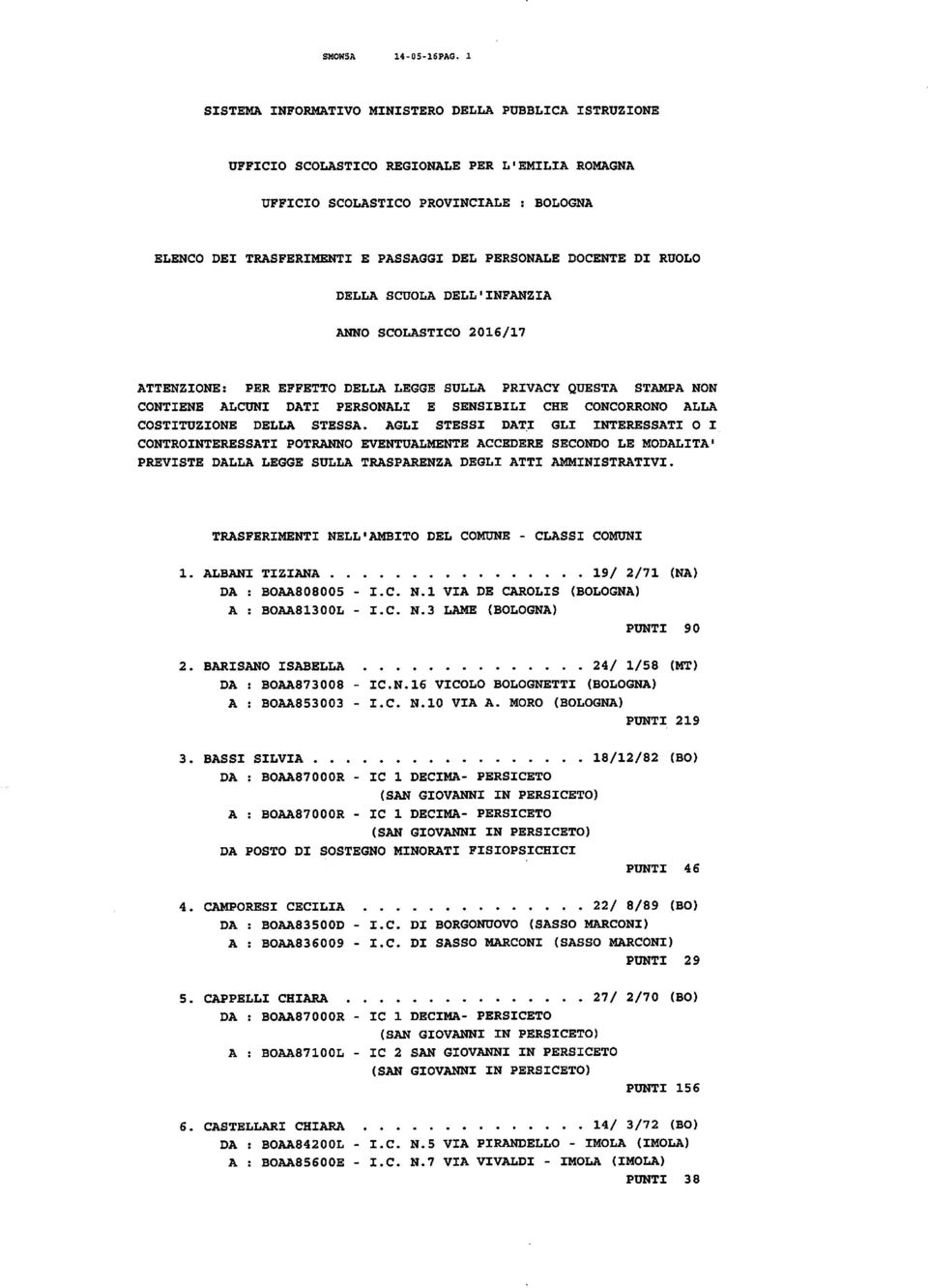 DOCENTE DI RUOLO DELLA SCUOLA DELL'INFANZIA ANNO SCOLASTICO 2016/17 ATTENZIONE: PER EFFETTO DELLA LEGGE SULLA PRIVACY QUESTA STAMPA NON CONTIENE ALCUNI DATI PERSONALI E SENSIBILI CHE CONCORRONO ALLA