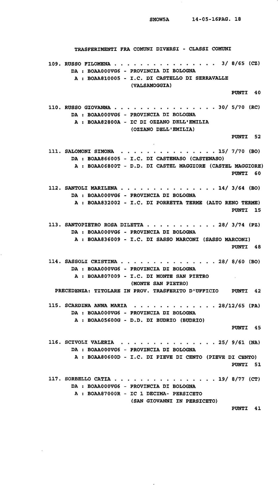 D. DI CASTEL MAGGIORE (CASTEL MAGGIORE) PUNTI 60 112. SANTOLI MARILENA 14/ 3/64 (BO) A : BOAA832002 - I.C. DI PORRETTA TERME (ALTO RENO TERME) PUNTI 15 113.