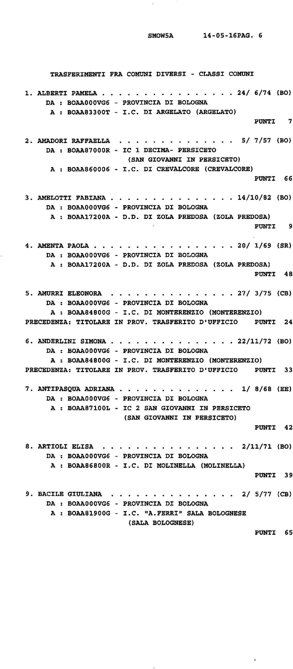 AMELOTTI FABIANA 14/10/82 (BO) DA : BOAAOOOV66 - PROVINCIA DI BOLOGNA A : BOAA17200A - D.D. DI ZOLA PREDOSA (ZOLA PREDOSA) PUNTI 9 4.