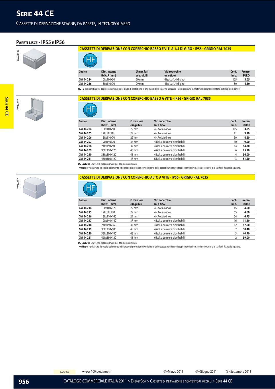 a 1/4 di giro 50 4,60 GW44207 CASSETTE DI DERIVAZIONE CON COPERCHIO BASSO A VITE - IP56 - GRIGIO RAL 7035 GW 44 204 100x100x50 29 mm 4 - Acciaio inox 105 3,05 GW 44 205 120x80x50 29 mm 4 - Acciaio