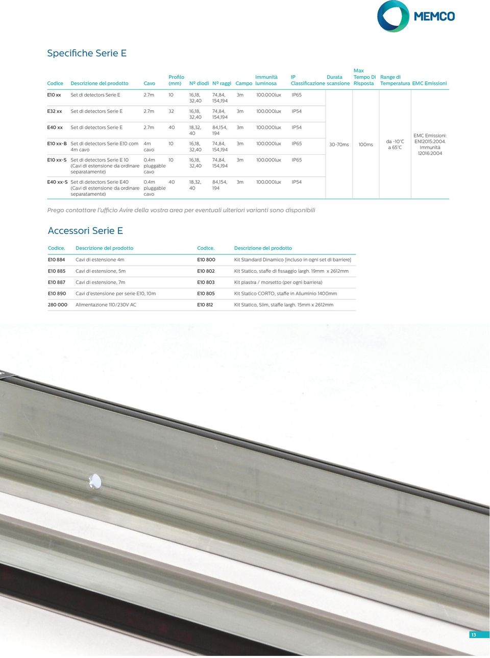 000lux IP54 E40 xx Set di detectors Serie E 2.