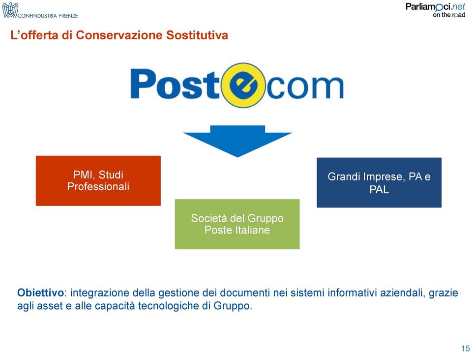 Obiettivo: integrazione della gestione dei documenti nei sistemi