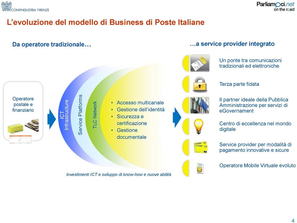 identità Sicurezza e certificazione Gestione documentale Il partner ideale della Pubblica Amministrazione per servizi di egovernament Centro di eccellenza